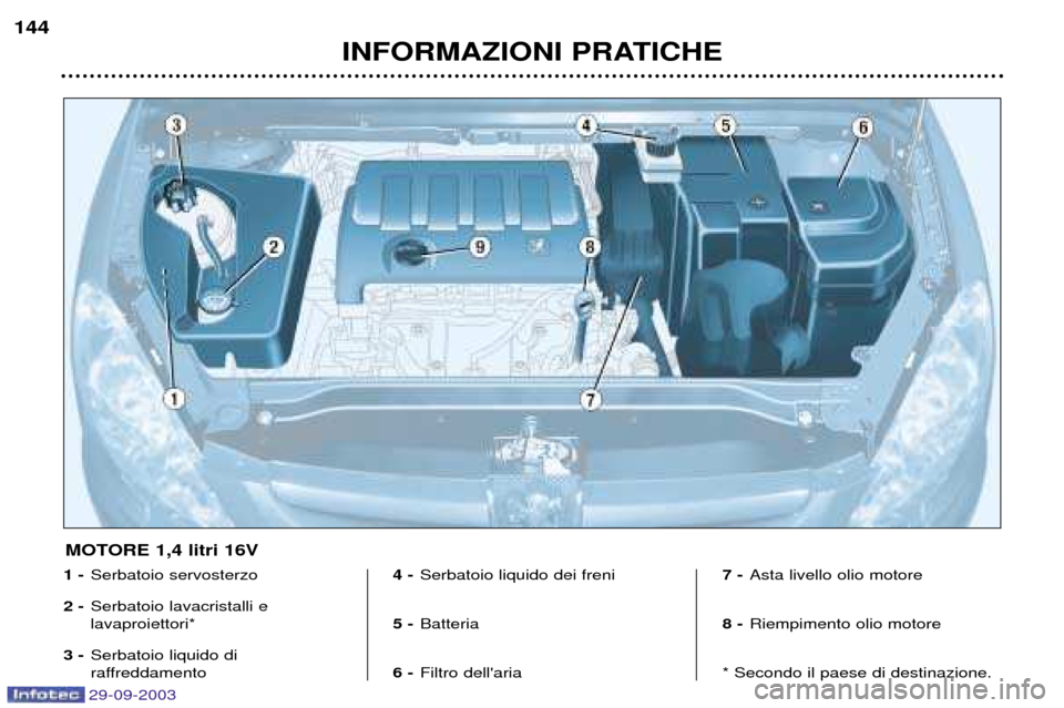 Peugeot 307 Break 2003.5  Manuale del proprietario (in Italian) 




 

	


	
	
 	


	 	

	
 	




		
 
	



	