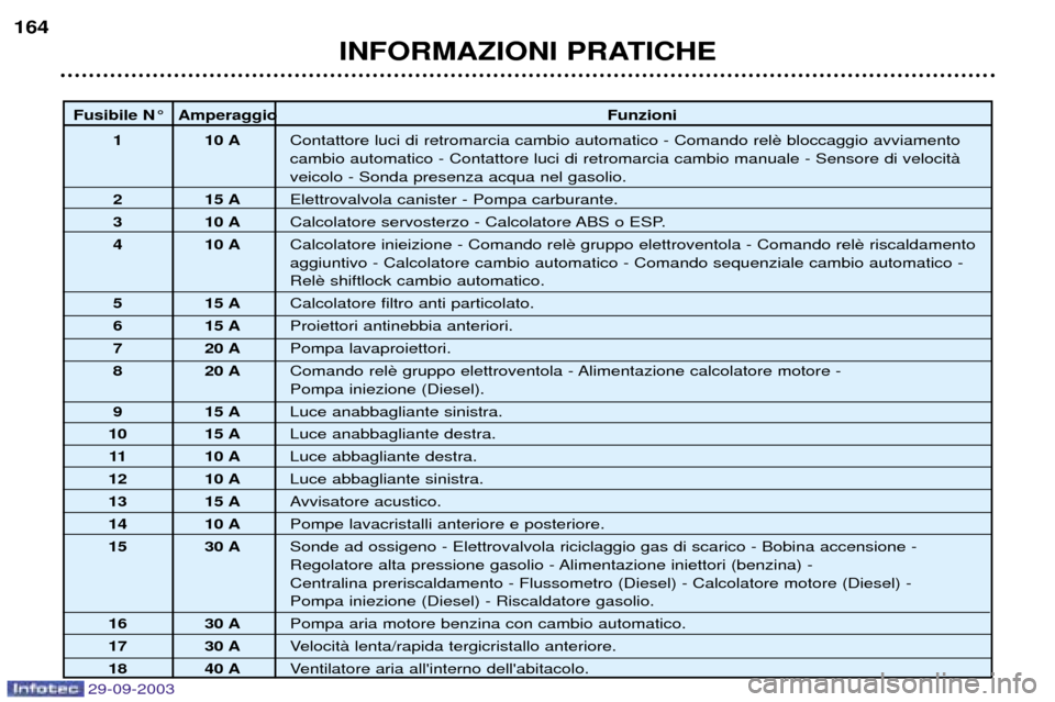 Peugeot 307 Break 2003.5  Manuale del proprietario (in Italian) 
2 < 0+2
 8 /
	



#

/

	2#	


 

#

/
	



#

	
