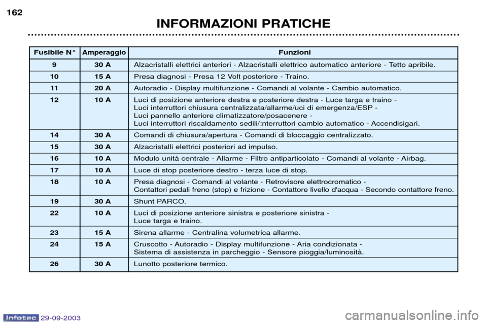 Peugeot 307 Break 2003.5  Manuale del proprietario (in Italian) 
23
34"	
7(
2 <0+2
6 )8 3	

			
3	

			



#	
8 $ $


$