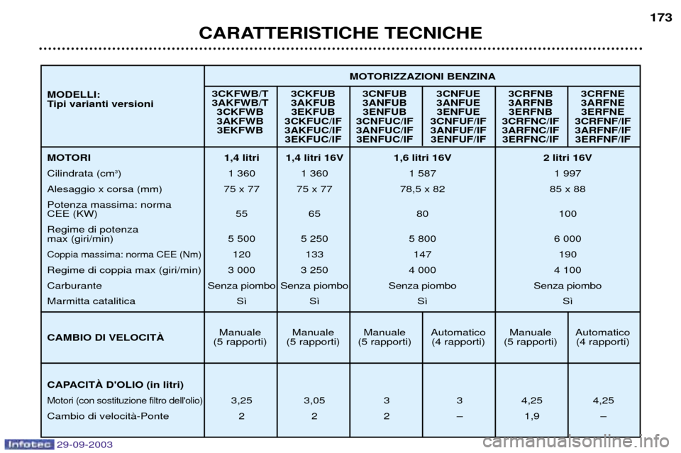 Peugeot 307 Break 2003.5  Manuale del proprietario (in Italian) 
	
	
	
 	
 	
 
 	
 

      



