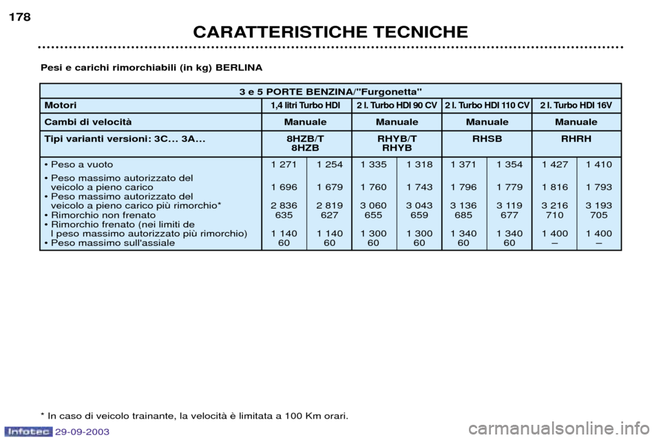 Peugeot 307 Break 2003.5  Manuale del proprietario (in Italian) 
	
	
/
(7&7@6)7@&2 !<>"
 ;<	1		"12=7 
;

-=+1>)!&=
))
