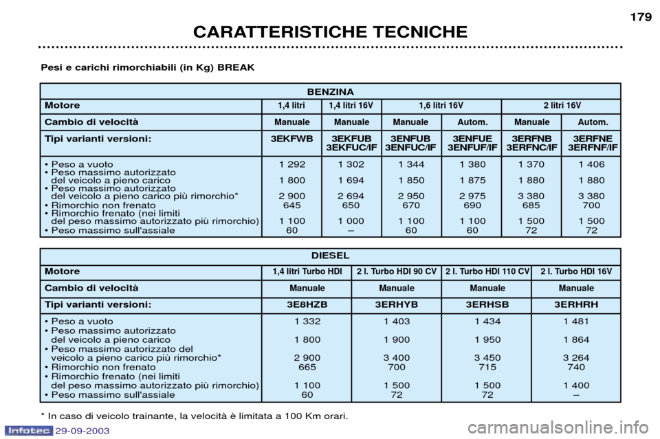 Peugeot 307 Break 2003.5  Manuale del proprietario (in Italian) 
	
	4



))
   
&62)8%)7:&!1& &!1& &!1& 1)63 &!1& 1)63
$%&&!%()!# 
*+, 
