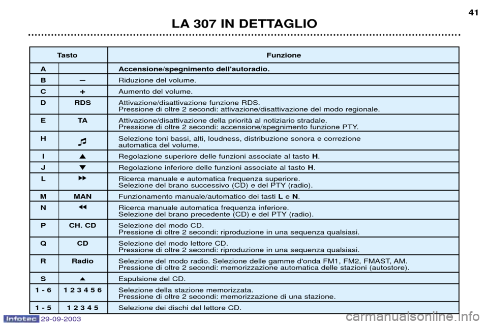 Peugeot 307 Break 2003.5  Manuale del proprietario (in Italian) 
 $%&
="

2
 ?/)@2)5
A*
	
$!
! <#	
$!
 + #$	=

$			*(0!
.

	
