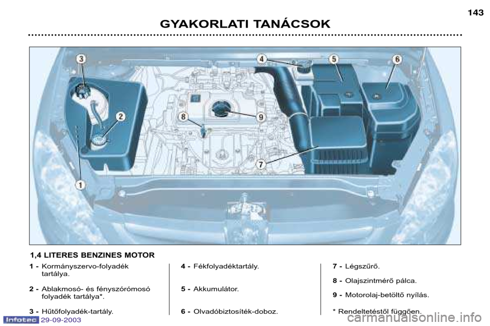 Peugeot 307 Break 2003.5  Kezelési útmutató (in Hungarian) 
1 - Kormányszervo-folyadék  tartálya.
2 - Ablakmosó- és fényszórómosó
folyadék tartálya*.
3 - Hűtőfolyadék-tartály. 4 - 
Fékfolyadéktartály.
5 -  Akkumulátor.
6 - Olvadó