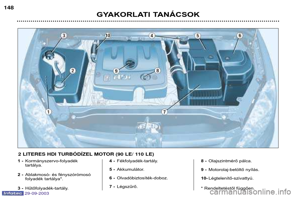 Peugeot 307 Break 2003.5  Kezelési útmutató (in Hungarian) 
GYAKORLATI TANÁCSOK


1 -
Kormányszervo-folyadék  tartálya.
2- Ablakmosó- és fényszórómosó
folyadék tartálya*.
3 - Hűtőfolyadék-tartály. 4 -
Fékfolyadék-tartály.
5 - Ak