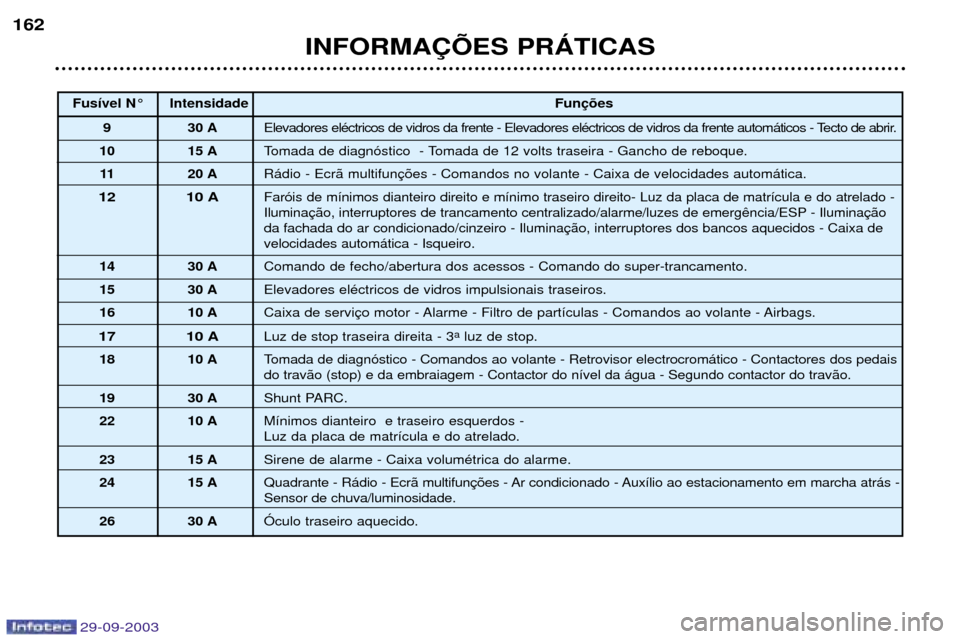 Peugeot 307 Break 2003.5  Manual do proprietário (in Portuguese) 
0	:;<=>	
 E+
4710J 
4K
D .F	 1	"

	<
"


1	"

	<
"



?
&


 F  	 ?