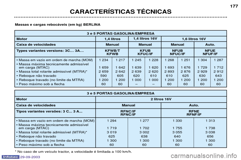 Peugeot 307 Break 2003.5  Manual do proprietário (in Portuguese) 
&E	
  !
  !
,A,>& +&?>,>& ,-8, ,-8, ,-8, 8: 
F*&+,,-&+&-)GG 0123 0143 143 14 0123 014