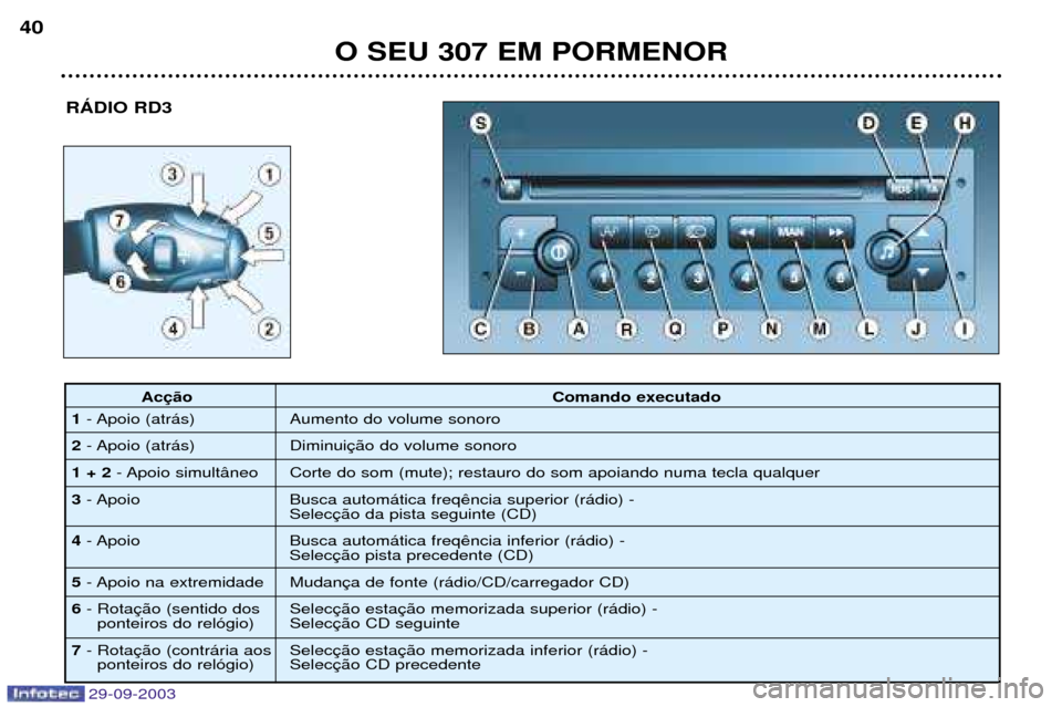 Peugeot 307 Break 2003.5  Manual do proprietário (in Portuguese) 
$%&

C%
?))$
 *:1*
" &

	#" &


(
 


	
# &

	#" ,


(
 


	
"B# &


 7
 +
	


