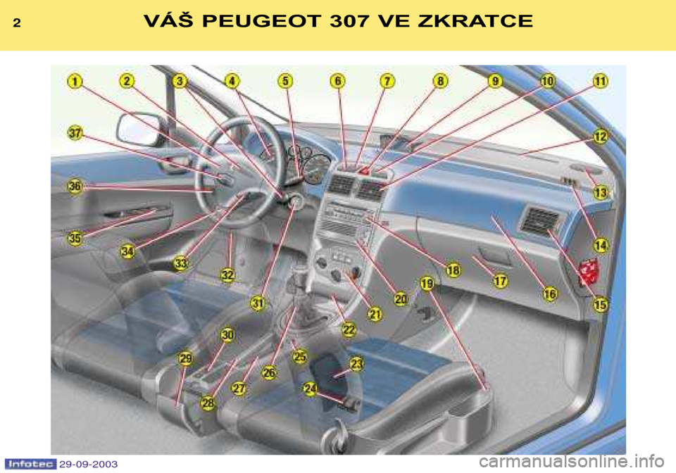 Peugeot 307 Break 2003.5  Návod k obsluze (in Czech) VÁŠ PEUGEOT 307 VE ZKRATCE
  