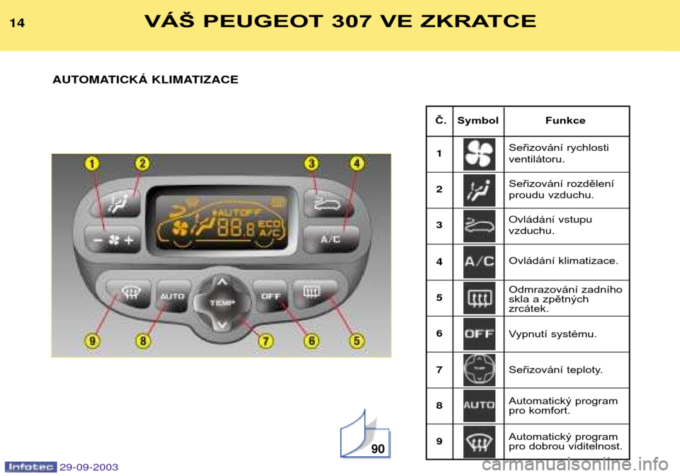 Peugeot 307 Break 2003.5  Návod k obsluze (in Czech) 
Č.  Symbol Funkce
VÁŠ PEUGEOT 307 VE ZKRATCE
3401-3056#7#85-3059362
 
Seřizování rychlosti ventilátoru
Seřizování rozdělení
proudu vzduchu.
     ! "   "
"	