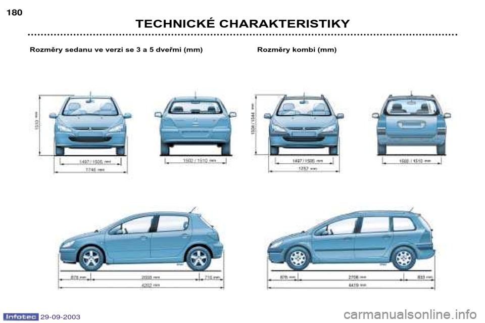 Peugeot 307 Break 2003.5  Návod k obsluze (in Czech) 
TECHNICKÉ CHARAKTERISTIKY

Rozměry sedanu ve verzi se 3 a 5 dveřmi (mm)Rozměry kombi (mm)  