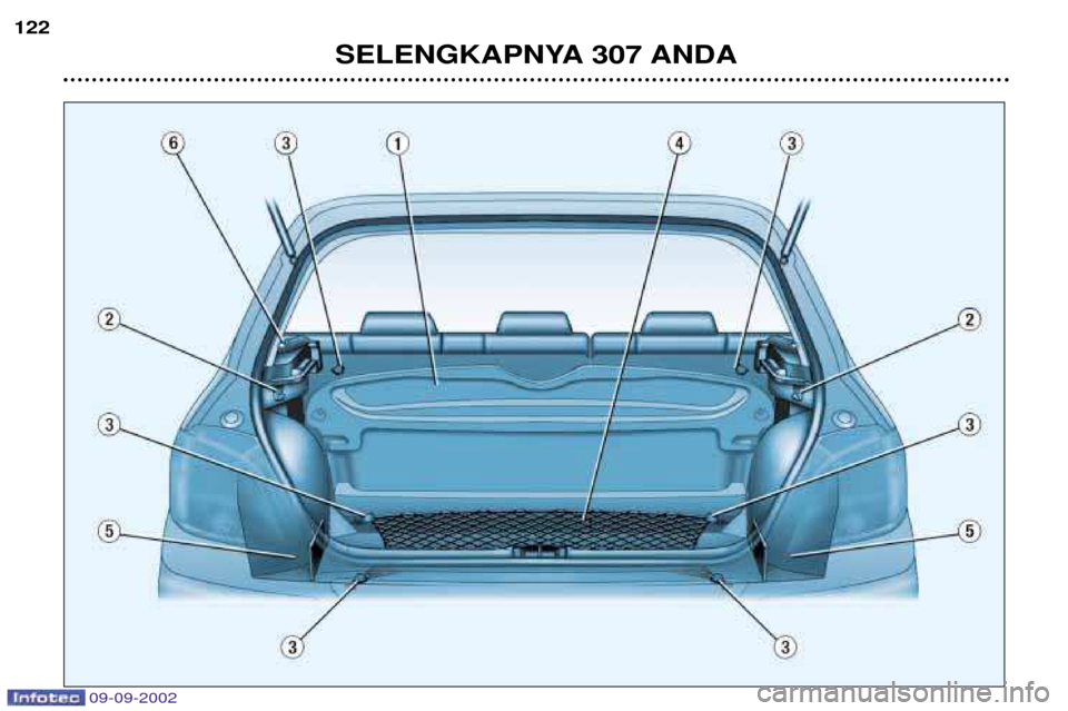 Peugeot 307 Break 2002.5  Owners Manual 09-09-2002
SELENGKAPNYA 307 ANDA
122  