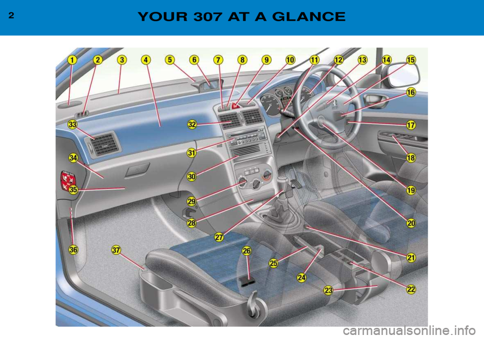 Peugeot 307 Break 2002  Owners Manual 2YOUR 307 AT A GLANCE  