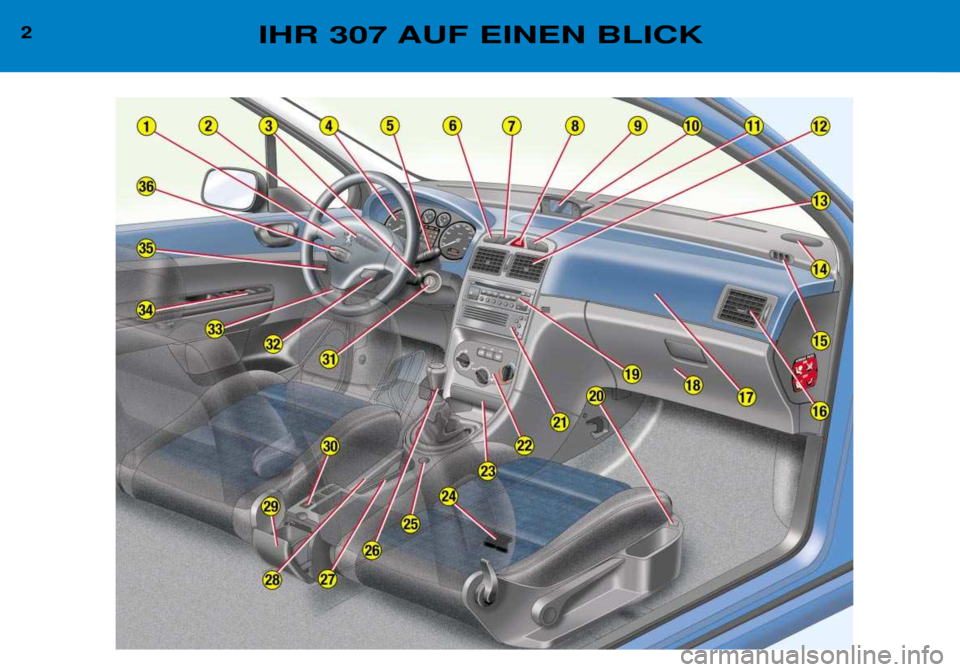 Peugeot 307 Break 2002  Betriebsanleitung (in German) 2IHR 307 AUF EINEN BLICK  