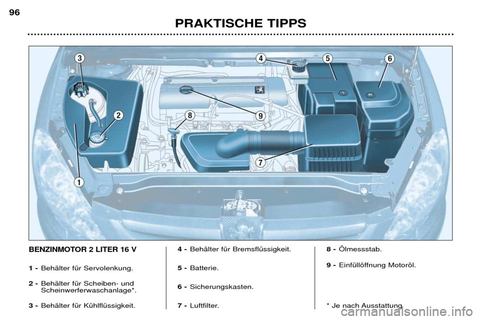 Peugeot 307 Break 2002  Betriebsanleitung (in German) PRAKTISCHE TIPPS
96
BENZINMOTOR 2 LITER 16 V
1 -
BehŠlter fŸr Servolenkung.
2 - BehŠlter fŸr Scheiben- und Scheinwerferwaschanlage*.
3 - BehŠlter fŸr KŸhlflŸssigkeit. 4 -
BehŠlter fŸr Bremsf