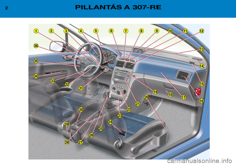 Peugeot 307 Break 2002  Kezelési útmutató (in Hungarian) 2PILLANTÁS A 307-RE  