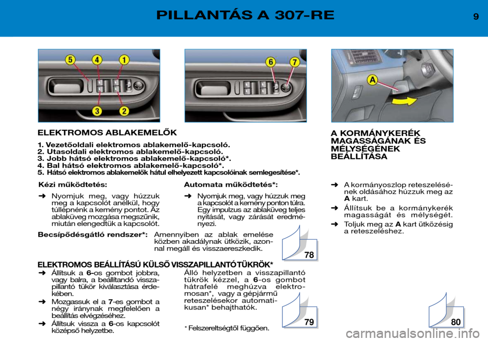 Peugeot 307 Break 2002 Kezelési útmutató (in Hungarian) ELEKTROMOS ABLAKEMELŐK
1. Vezetőoldali elektromos ablakemelő-kapcsoló.
2. Utasoldali elektromos ablakemelő-kapcsoló.
3. Jobb hátsó elektromos ablakemelő-kapcsoló*.
4. Bal hátsó elektromo Peugeot 307 Break 2002 Kezelési útmutató (in Hungarian) ELEKTROMOS ABLAKEMELŐK
1. Vezetőoldali elektromos ablakemelő-kapcsoló.
2. Utasoldali elektromos ablakemelő-kapcsoló.
3. Jobb hátsó elektromos ablakemelő-kapcsoló*.
4. Bal hátsó elektromo