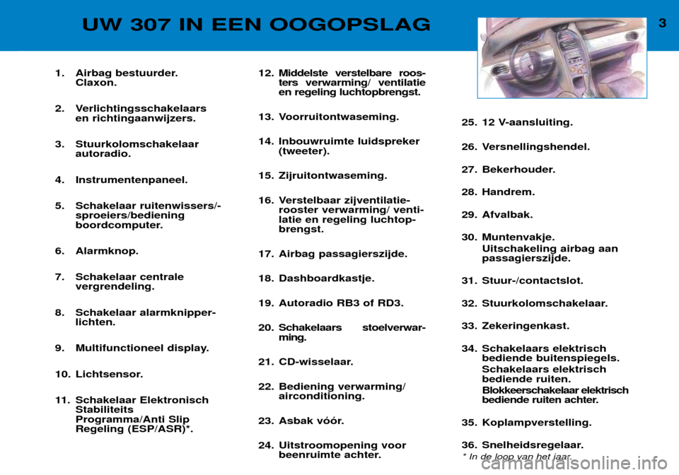 Peugeot 307 Break 2002  Handleiding (in Dutch) 1. Airbag bestuurder.Claxon.
2. Verlichtingsschakelaars en richtingaanwijzers.
3. Stuurkolomschakelaar autoradio.
4. Instrumentenpaneel. 
5. Schakelaar ruitenwissers/- sproeiers/bediening 
boordcomput