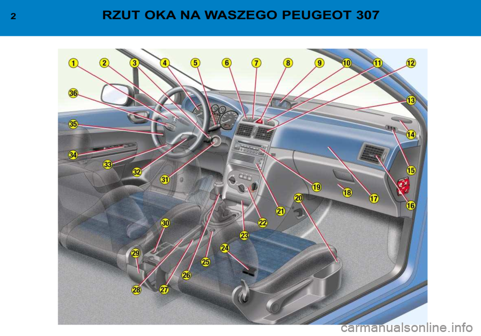 Peugeot 307 Break 2002 Instrukcja Obsługi (in Polish) 2RZUT OKA NA WASZEGO PEUGEOT 307 Peugeot 307 Break 2002 Instrukcja Obsługi (in Polish) 2RZUT OKA NA WASZEGO PEUGEOT 307