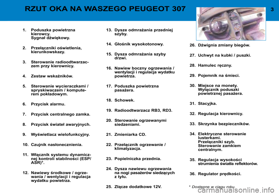 Peugeot 307 Break 2002 Instrukcja Obsługi (in Polish) 3
RZUT OKA NA WASZEGO PEUGEOT 307
1. Poduszka powietrzna
kierowcy.
Sygnał dźwiękowy.
2. Przełączniki oświetlenia, kierunkowskazy.
3. Sterowanie radioodtwarzac- zem przy kierownicy.
4. Zestaw Peugeot 307 Break 2002 Instrukcja Obsługi (in Polish) 3
RZUT OKA NA WASZEGO PEUGEOT 307
1. Poduszka powietrzna
kierowcy.
Sygnał dźwiękowy.
2. Przełączniki oświetlenia, kierunkowskazy.
3. Sterowanie radioodtwarzac- zem przy kierownicy.
4. Zestaw