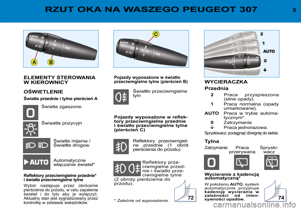 Peugeot 307 Break 2002 Instrukcja Obsługi (in Polish) ELEMENTY STEROWANIA
W KIEROWNICY
OŚWIETLENIE
Światła przednie i tylne pierścień A
Światła zgaszone.
Świaatła pozycyjnŚwiatła mijania /
Światłła drogow
Automatyczne
włączanie świ Peugeot 307 Break 2002 Instrukcja Obsługi (in Polish) ELEMENTY STEROWANIA
W KIEROWNICY
OŚWIETLENIE
Światła przednie i tylne pierścień A
Światła zgaszone.
Świaatła pozycyjnŚwiatła mijania /
Światłła drogow
Automatyczne
włączanie świ