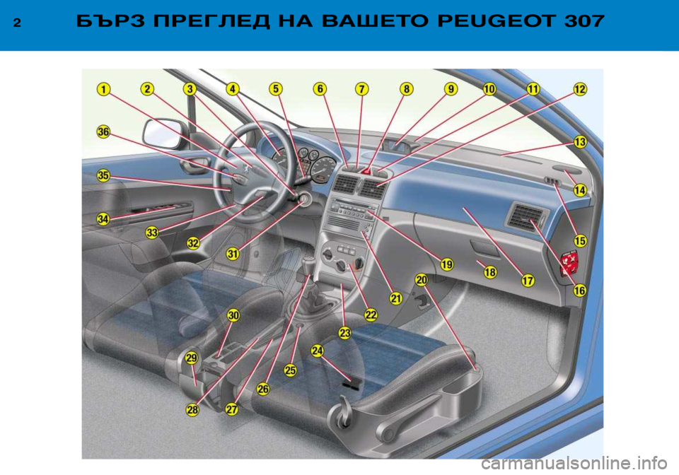 Peugeot 307 Break 2002  Ръководство за експлоатация (in Bulgarian) 2БЪРЗ ПРЕГЛЕД НА ВАШЕТО PEUGEOT 307  
