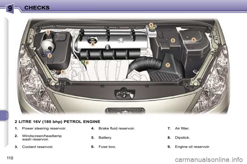Peugeot 307 Break Dag 2007  Owners Manual �1�1�0
�1�.�  �P�o�w�e�r� �s�t�e�e�r�i�n�g� �r�e�s�e�r�v�o�i�r�.
�2�.�  �W�i�n�d�s�c�r�e�e�n�/�h�e�a�d�l�a�m�p� �w�a�s�h� �r�e�s�e�r�v�o�i�r�.
�3�.�  �C�o�o�l�a�n�t� �r�e�s�e�r�v�o�i�r�.
�4�.�  �B�r�a