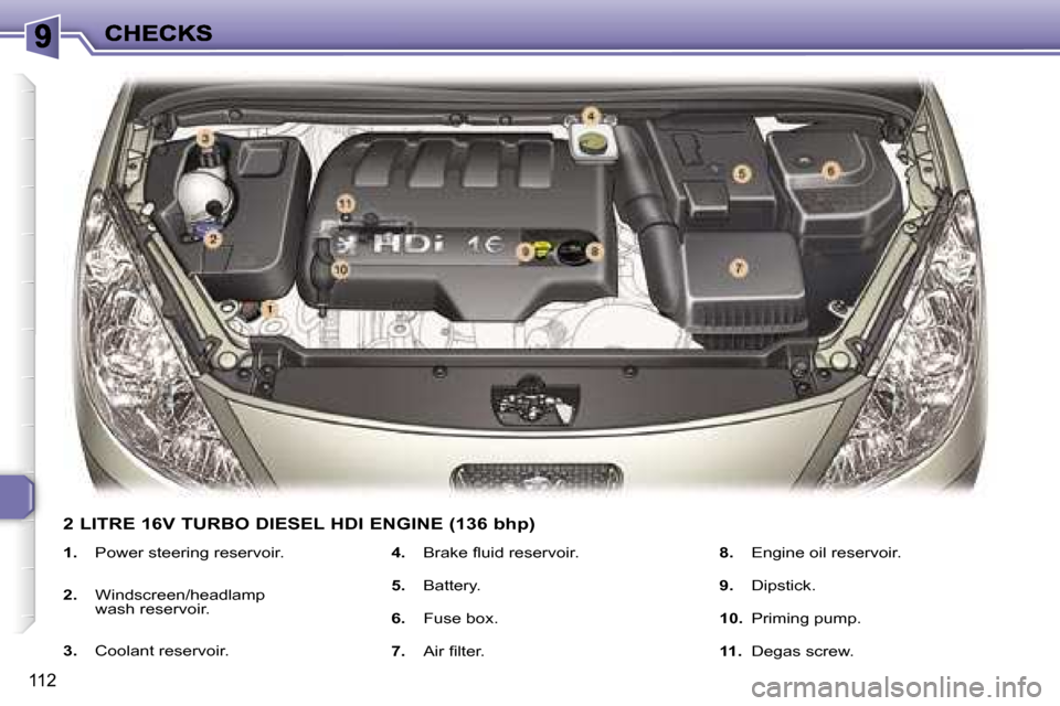 Peugeot 307 Break Dag 2007  Owners Manual �1�1�2
�1�.� �P�o�w�e�r� �s�t�e�e�r�i�n�g� �r�e�s�e�r�v�o�i�r�.
�2�.� �W�i�n�d�s�c�r�e�e�n�/�h�e�a�d�l�a�m�p� �w�a�s�h� �r�e�s�e�r�v�o�i�r�.� 
�3�.� �C�o�o�l�a�n�t� �r�e�s�e�r�v�o�i�r�.� 
�4�.� �B�r�a