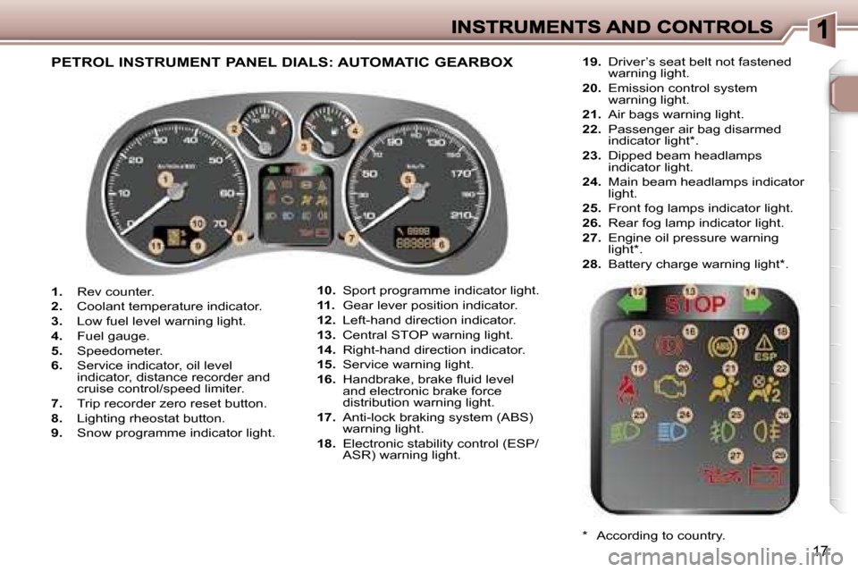 Peugeot 307 Break Dag 2007 User Guide �1�7
�1�.� �R�e�v� �c�o�u�n�t�e�r�.
�2�.�  �C�o�o�l�a�n�t� �t�e�m�p�e�r�a�t�u�r�e� �i�n�d�i�c�a�t�o�r�.
�3�.�  �L�o�w� �f�u�e�l� �l�e�v�e�l� �w�a�r�n�i�n�g� �l�i�g�h�t�.
�4�.�  �F�u�e�l� �g�a�u�g�e�.
