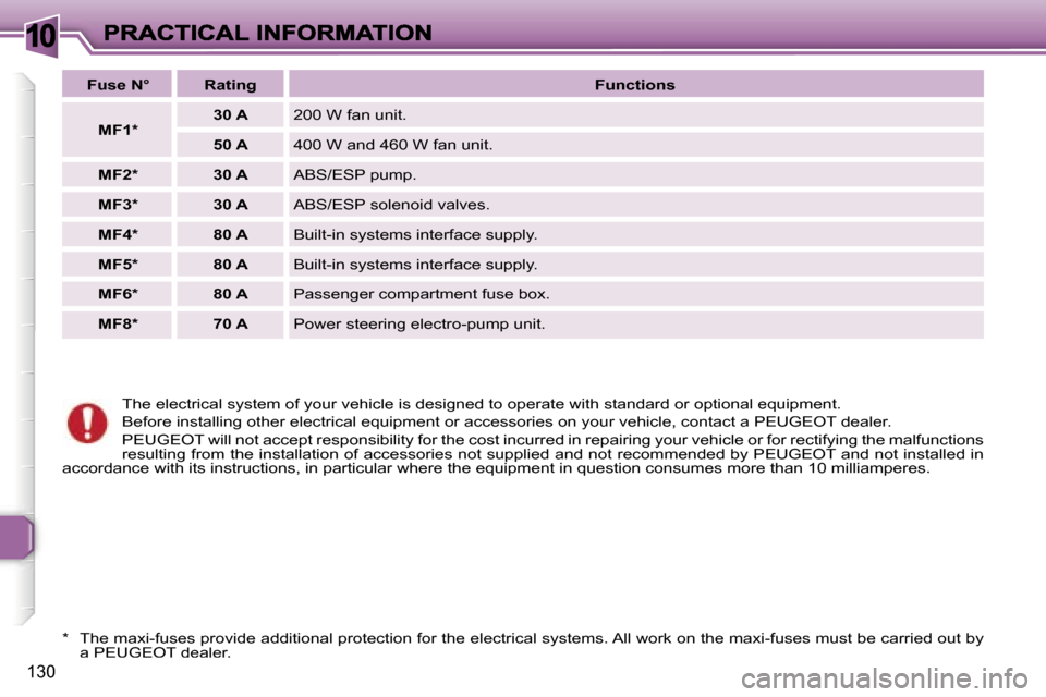 Peugeot 307 Break Dag 2007  Owners Manual �1�0
�1�3�0
�T�h�e� �e�l�e�c�t�r�i�c�a�l� �s�y�s�t�e�m� �o�f� �y�o�u�r� �v�e�h�i�c�l�e� �i�s� �d�e�s�i�g�n�e�d� �t�o� �o�p�e�r�a�t�e� �w�i�t�h� �s�t�a�n�d�a�r�d� �o�r� �o�p�t�i�o�n�a�l� �e�q�u�i�p�m�e