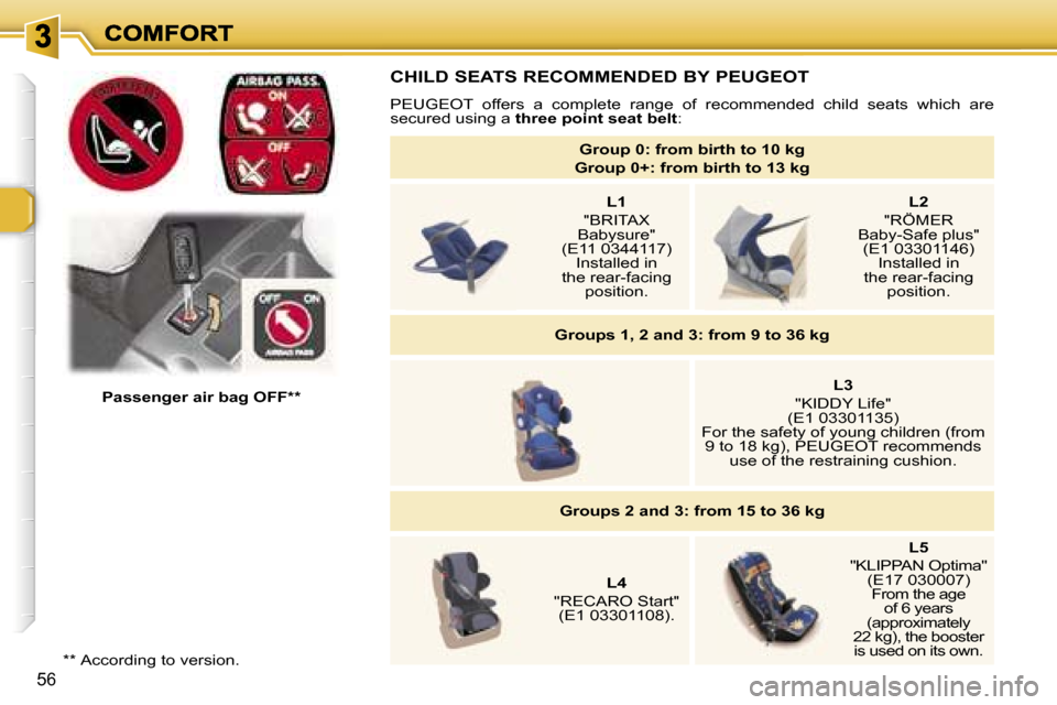 Peugeot 307 Break Dag 2007 Workshop Manual �5�6
�C�H�I�L�D� �S�E�A�T�S� �R�E�C�O�M�M�E�N�D�E�D� �B�Y� �P�E�U�G�E�O�T
�P�E�U�G�E�O�T�  �o�f�f�e�r�s�  �a�  �c�o�m�p�l�e�t�e�  �r�a�n�g�e�  �o�f�  �r�e�c�o�m�m�e�n�d�e�d�  �c�h�i�l�d�  �s�e�a�t�s� 