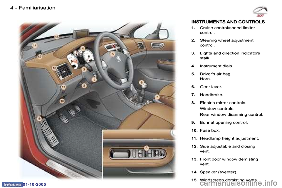 Peugeot 307 Break Dag 2005.5  Owners Manual �4 �-
�0�1�-�1�0�-�2�0�0�5
�5
�-
�0�1�-�1�0�-�2�0�0�5
�F�a�m�i�l�i�a�r�i�s�a�t�i�o�n
�I�N�S�T�R�U�M�E�N�T�S� �A�N�D� �C�O�N�T�R�O�L�S
�1�. �  �C�r�u�i�s�e� �c�o�n�t�r�o�l�/�s�p�e�e�d� �l�i�m�i�t�e�r� 