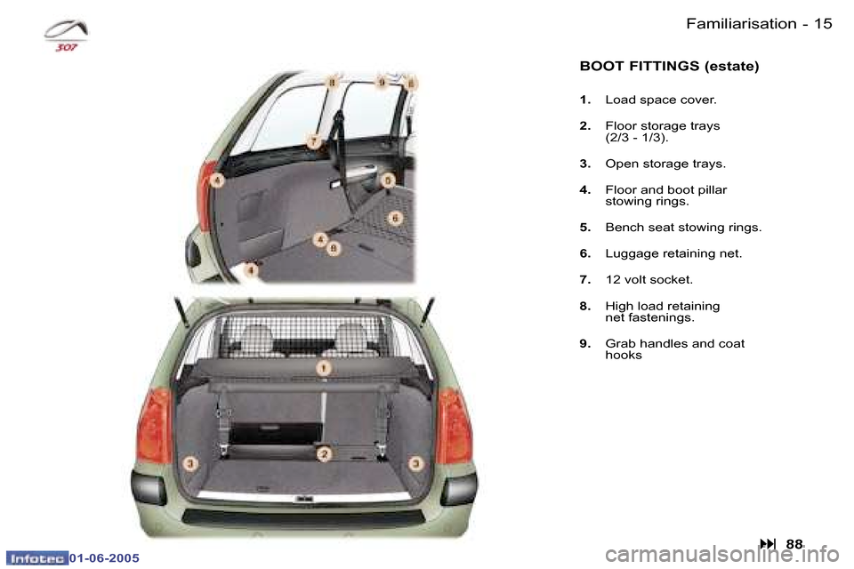 Peugeot 307 Break Dag 2005 User Guide �1�4 �-
�0�1�-�0�6�-�2�0�0�5
�1�5
�-
�0�1�-�0�6�-�2�0�0�5
�F�a�m�i�l�i�a�r�i�s�a�t�i�o�n
�B�O�O�T� �F�I�T�T�I�N�G�S� �(�e�s�t�a�t�e�)
�1�.�  �L�o�a�d� �s�p�a�c�e� �c�o�v�e�r�.
�2�.�  �F�l�o�o�r� �s�t�