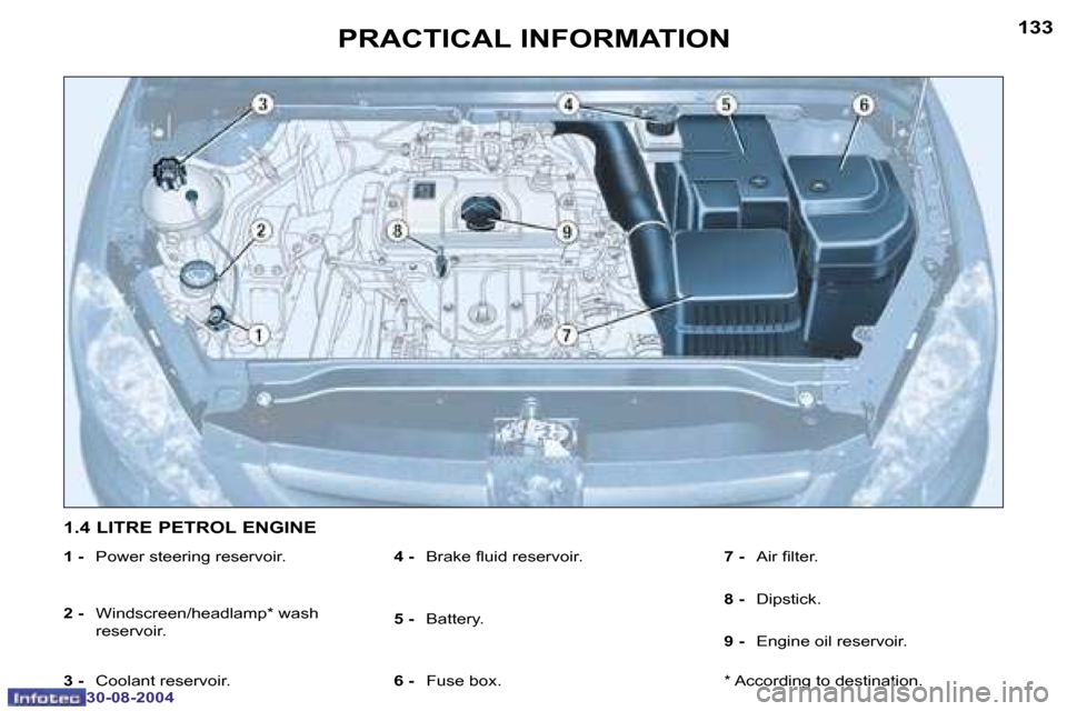Peugeot 307 Break Dag 2004.5  Owners Manual �1�3�3
�3�0�-�0�8�-�2�0�0�4
�P�R�A�C�T�I�C�A�L� �I�N�F�O�R�M�A�T�I�O�N
�1� �-�  �P�o�w�e�r� �s�t�e�e�r�i�n�g� �r�e�s�e�r�v�o�i�r�.
�2� �- �  �W�i�n�d�s�c�r�e�e�n�/�h�e�a�d�l�a�m�p�*� �w�a�s�h� 
�r�e�s
