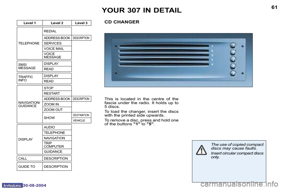 Peugeot 307 Break Dag 2004.5 Repair Manual �6�0
�3�0�-�0�8�-�2�0�0�4
�6�1
�3�0�-�0�8�-�2�0�0�4
�Y�O�U�R� �3�0�7� �I�N� �D�E�T�A�I�L
�C�D� �C�H�A�N�G�E�R
�T�h�i�s�  �i�s�  �l�o�c�a�t�e�d�  �i�n�  �t�h�e�  �c�e�n�t�r�e�  �o�f�  �t�h�e�  
�f�a�s�