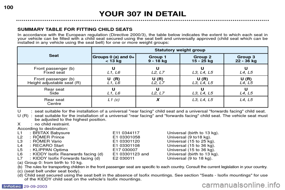 Peugeot 307 Break Dag 2003.5  Owners Manual 
"#$%&	&(

$$#>>	" 	@(&&:;1&(	 
0 


 
 
 4 
 &D
 +  
 
  

 
 )

 
 
 
