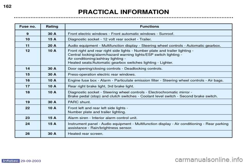 Peugeot 307 Break Dag 2003.5  Owners Manual 
134
 53&45
9%
.
$ 3
.)

8 : 5	 	

5			

1
: ! "
	
(	0	(	 

 %: 9