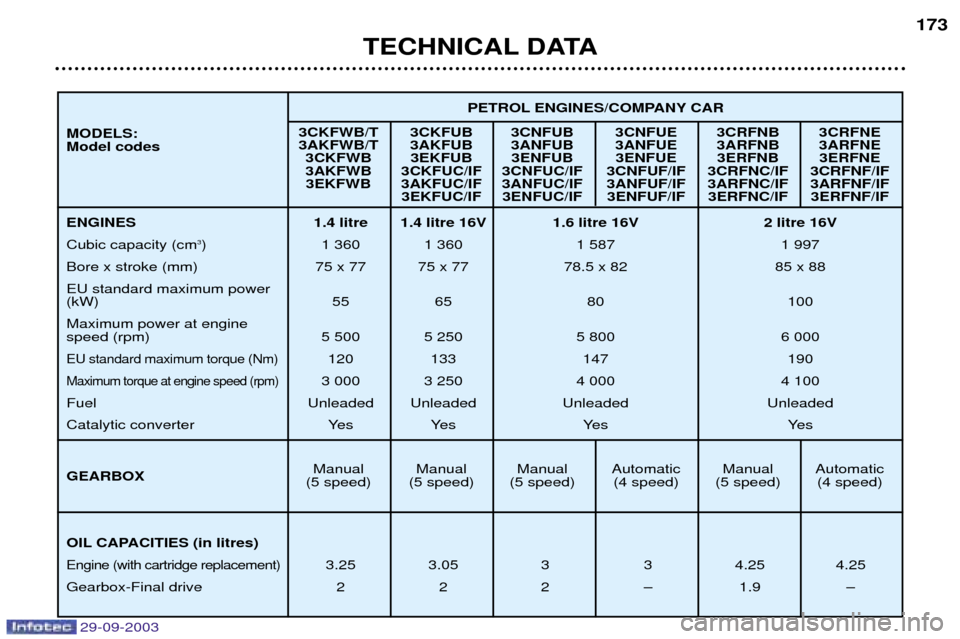 Peugeot 307 Break Dag 2003.5  Owners Manual 
	 

	
 	
 	
 


 	
 



      	  
   