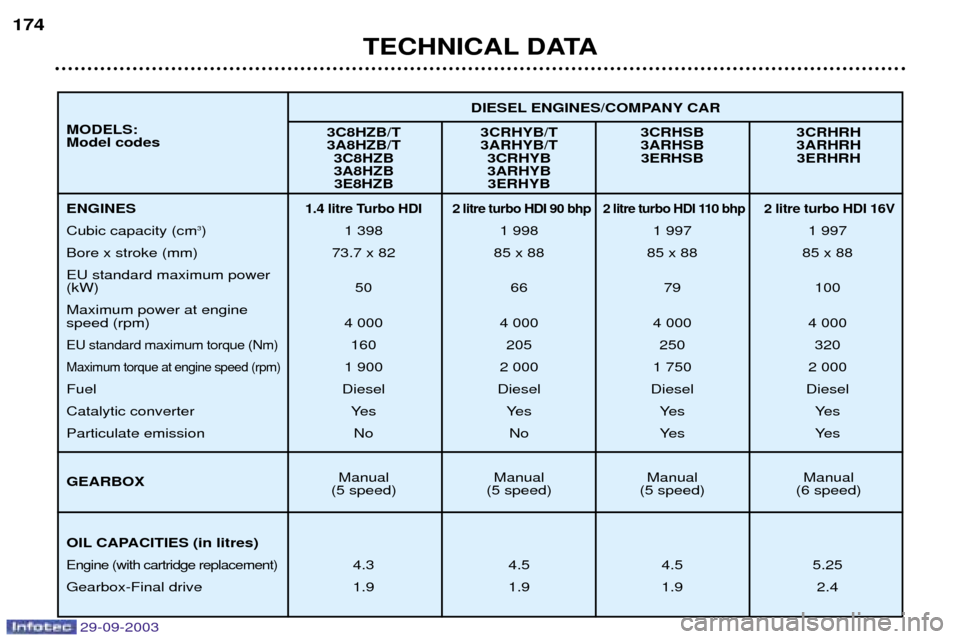 Peugeot 307 Break Dag 2003.5  Owners Manual 
	 



./( 
( 
( 
 

./( 
( 
( 


./( 
( 
( 


./( 
(
./( 
(
	
 	
 	
 	

  