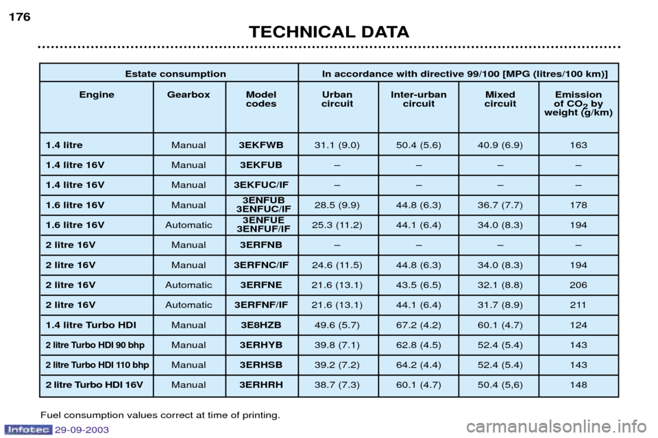 Peugeot 307 Break Dag 2003.5  Owners Manual 
	 


-
	

	.
""


5"	
	*%
"6%!"075%! !6%&6!84&92233: "33;7#<
!=! 61%> %& -16! !@016! 