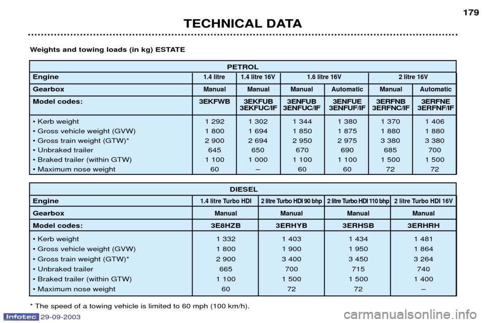 Peugeot 307 Break Dag 2003.5  Owners Manual 
	 
2
	
!=!
   
61%>6!06 6!06 6!06 0%76 6!06 0%76
%&%&"$ 
*+,( 
*+-( 
+-( 
+- 
+( 
