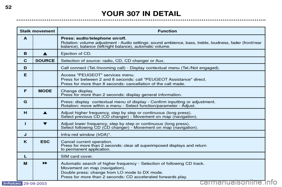 Peugeot 307 Break Dag 2003.5 Workshop Manual 
	

	
!
 
 &)**+,-.//0 .*	1
	$
	
*
		2

2		2	

2 	 )	
