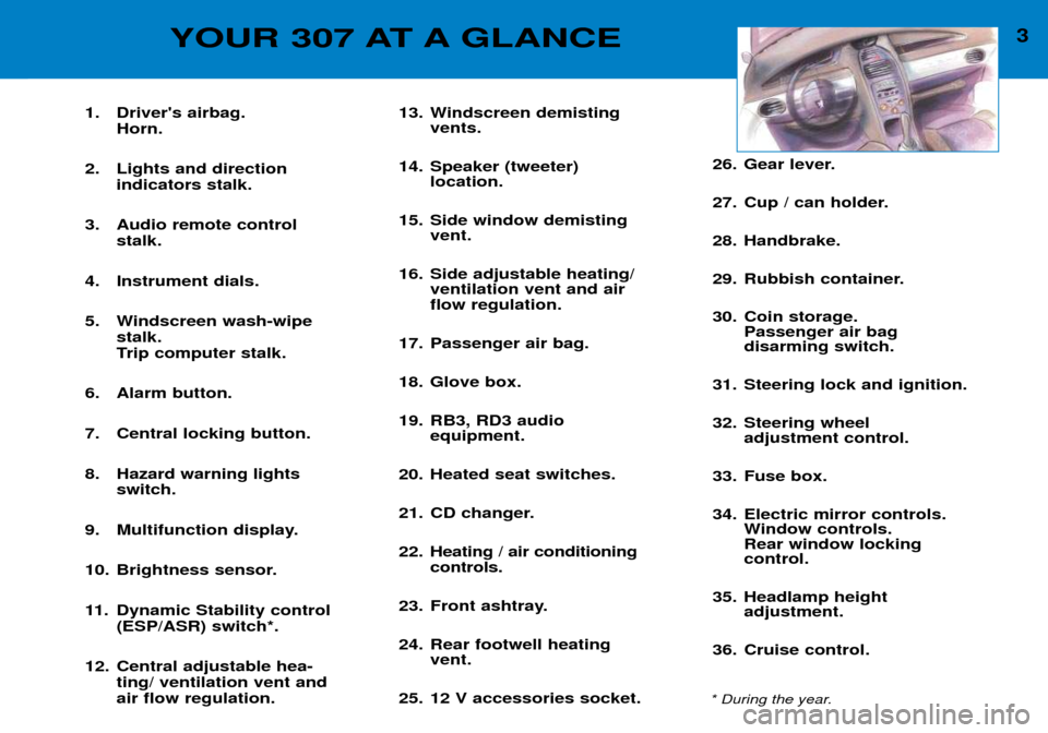 Peugeot 307 Break Dag 2002 Owners Manual YOUR 307 AT A GLANCE
1. Drivers airbag. Horn.
2. Lights and direction indicators stalk.
3. Audio remote control stalk.
4. Instrument dials.
5. Windscreen wash-wipe stalk.
Trip computer stalk.
6. Peugeot 307 Break Dag 2002 Owners Manual YOUR 307 AT A GLANCE
1. Drivers airbag. Horn.
2. Lights and direction indicators stalk.
3. Audio remote control stalk.
4. Instrument dials.
5. Windscreen wash-wipe stalk.
Trip computer stalk.
6.