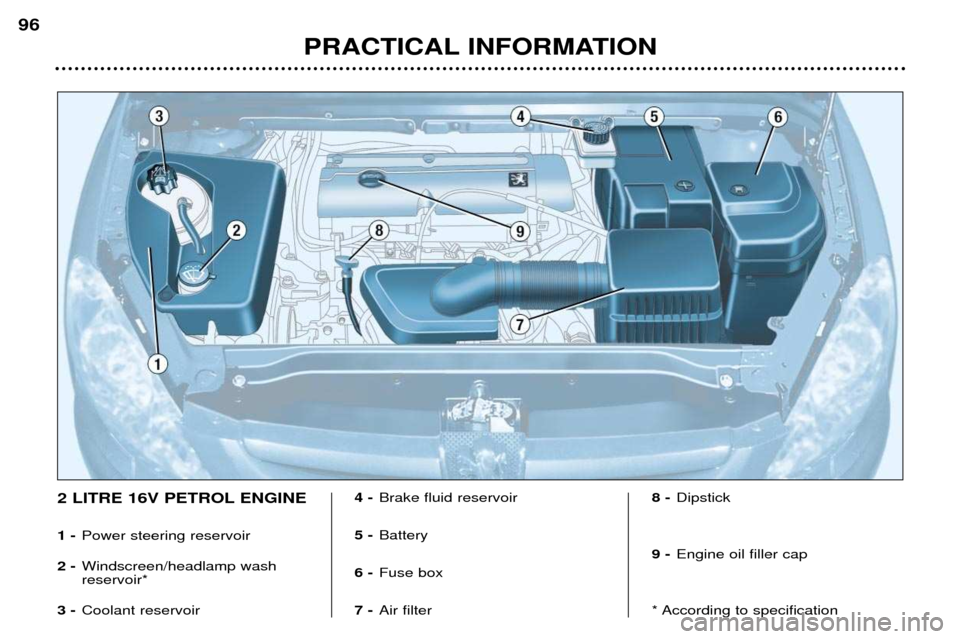 Peugeot 307 Break Dag 2002 Owners Manual PRACTICAL INFORMATION
96
2 LITRE 16V PETROL ENGINE 1 -
Power steering reservoir
2 - Windscreen/headlamp wash reservoir*
3 - Coolant reservoir 4 -
Brake fluid reservoir
5 - Battery
6 - Fuse box
7 - Air Peugeot 307 Break Dag 2002 Owners Manual PRACTICAL INFORMATION
96
2 LITRE 16V PETROL ENGINE 1 -
Power steering reservoir
2 - Windscreen/headlamp wash reservoir*
3 - Coolant reservoir 4 -
Brake fluid reservoir
5 - Battery
6 - Fuse box
7 - Air