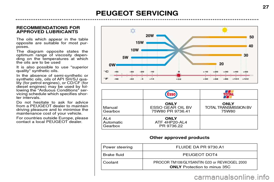 Peugeot 307 Break Dag 2002  Owners Manual RECOMMENDATIONS FOR APPROVED LUBRICANTS The oils which appear in the table opposite are suitable for most pur-poses. The diagram opposite states the optimum range of viscosity depen-ding on the temper
