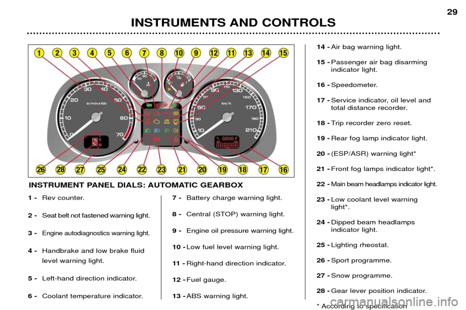 Peugeot 307 Break Dag 2002  Owners Manual INSTRUMENTS AND CONTROLS29
1 -
Rev counter.
2 - Seat belt not fastened warning light.
3 -
Engine autodiagnostics warning light.
4 - Handbrake and low brake fluid level warning light.
5 - Left-hand dir