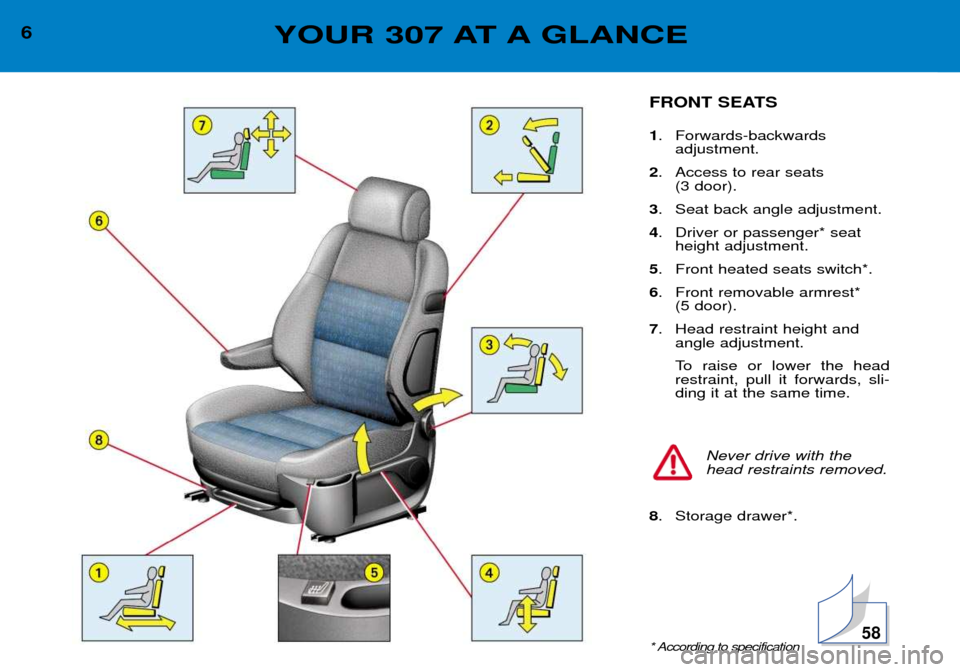 Peugeot 307 Break Dag 2002  Owners Manual FRONT SEATS 1. Forwards-backwards 
adjustment.
2 . Access to rear seats 
(3 door).
3 . Seat back angle adjustment.
4 . Driver or passenger* seat
height adjustment.
5 . Front heated seats switch*.
6 . 