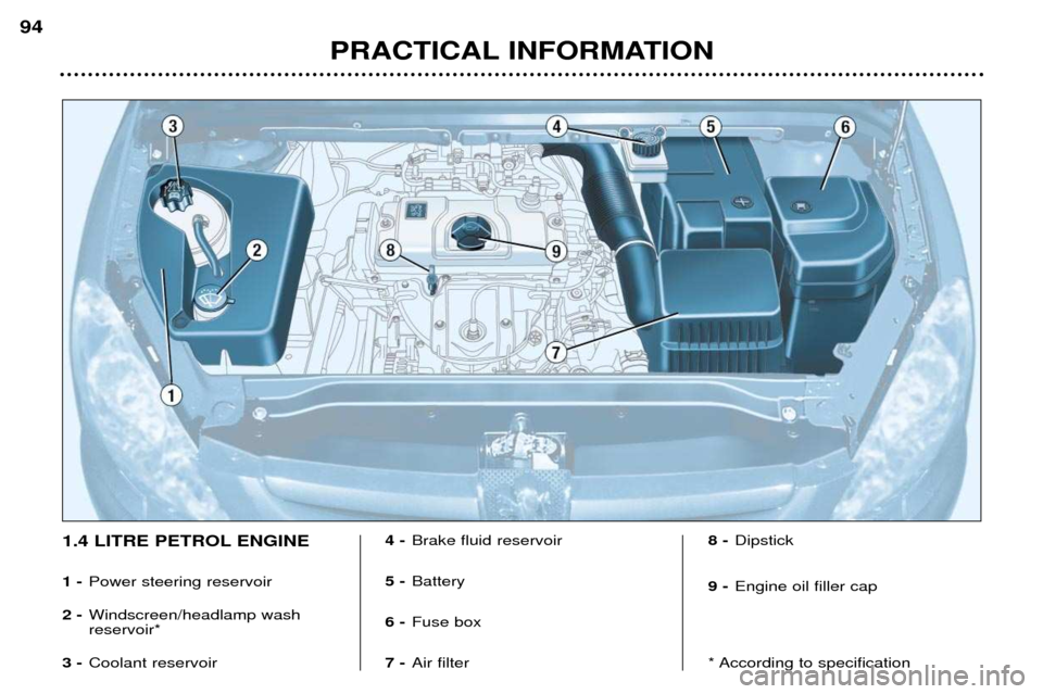 Peugeot 307 Break Dag 2002  Owners Manual 1.4 LITRE PETROL ENGINE 1 -Power steering reservoir
2 - Windscreen/headlamp wash reservoir*
3- Coolant reservoir 4 -
Brake fluid reservoir
5 - Battery
6 - Fuse box
7 - Air filter 8 -
Dipstick
9 - Engi
