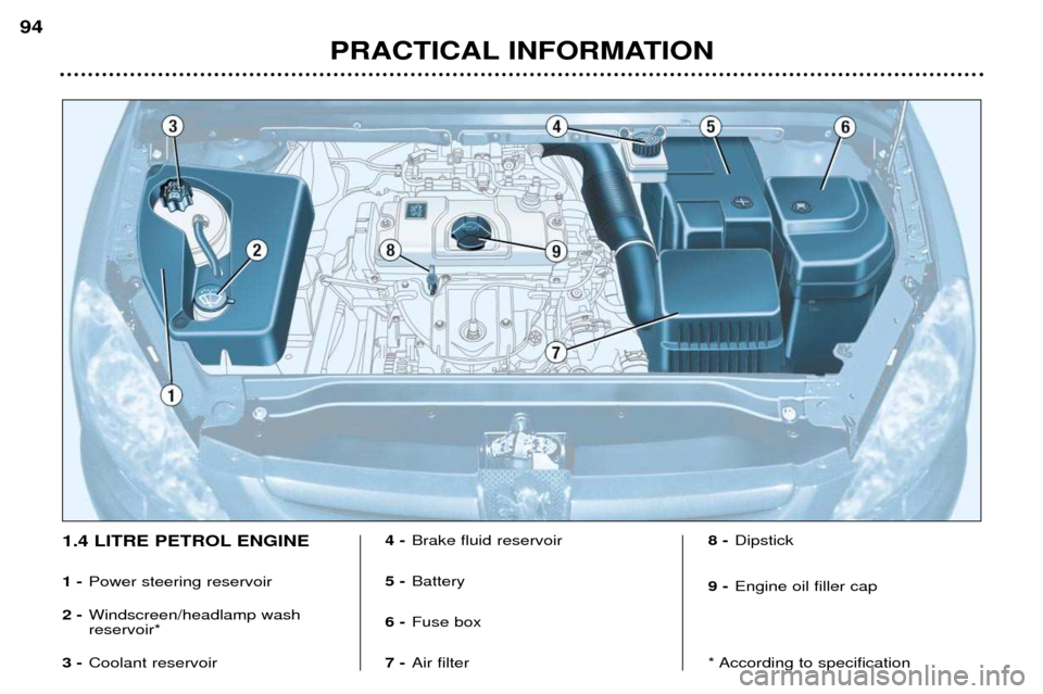 Peugeot 307 Break Dag 2002 Owners Manual 1.4 LITRE PETROL ENGINE 1 -Power steering reservoir
2 - Windscreen/headlamp wash reservoir*
3- Coolant reservoir 4 -
Brake fluid reservoir
5 - Battery
6 - Fuse box
7 - Air filter 8 -
Dipstick
9 - Engi Peugeot 307 Break Dag 2002 Owners Manual 1.4 LITRE PETROL ENGINE 1 -Power steering reservoir
2 - Windscreen/headlamp wash reservoir*
3- Coolant reservoir 4 -
Brake fluid reservoir
5 - Battery
6 - Fuse box
7 - Air filter 8 -
Dipstick
9 - Engi