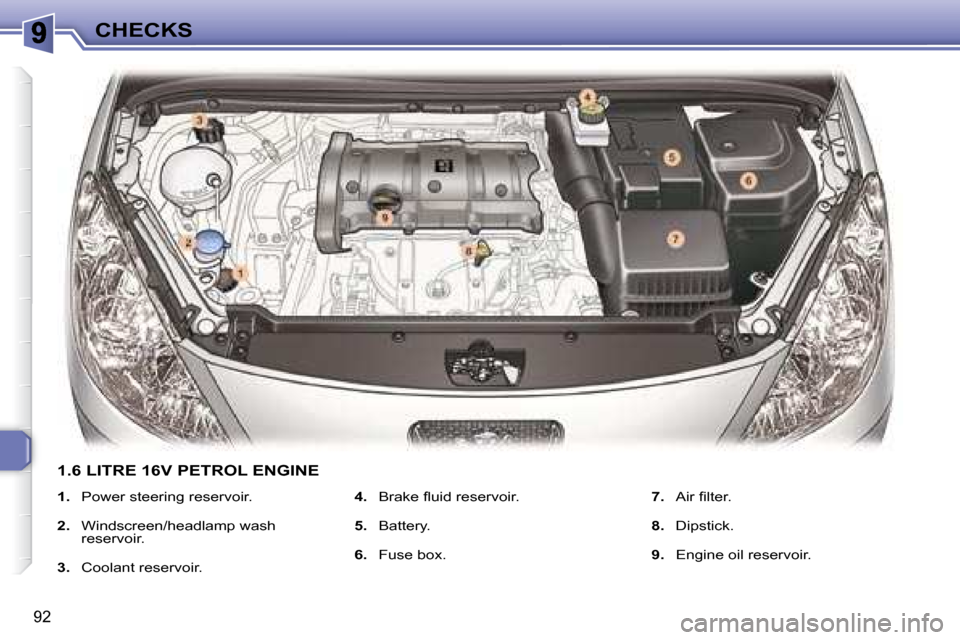 Peugeot 307 CC 2007.5  Owners Manual 92
CHECKS
   
1.   �P�o�w�e�r� �s�t�e�e�r�i�n�g� �r�e�s�e�r�v�o�i�r�.  
  
2.   �W�i�n�d�s�c�r�e�e�n�/�h�e�a�d�l�a�m�p� �w�a�s�h�  
reservoir. 
  
3.    Coolant reservoir.    
4.   �B�r�a�k�e� �l� �u�